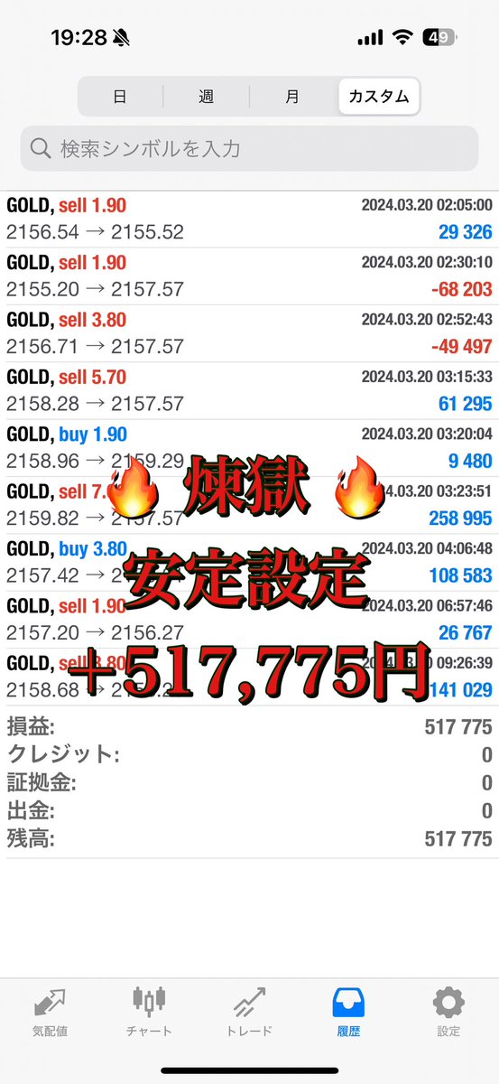 ✅3/20  煉獄
❤️‍🔥収益 +517,775円
❤️‍🔥最大DD 2.2%

5/8から複利運用、推奨内で１度もロスカットなし🙆🏼‍♀️
28度目の原資回収達成✨

100万→2900万に❤️‍🔥❤️‍🔥

EAの導入はこちらから
bit.ly/3FHKdQB

#FX #ad #自動売買 
ドル円/ゴールド/ユロドル 
為替/バイナリー/株/副業
投資勉強/アフィリエイト