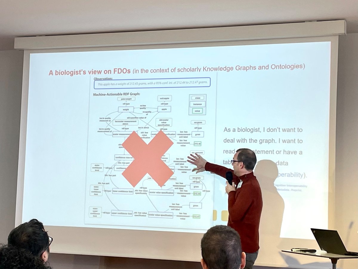 A biologist‘s view on FDOs: less graphs! Lars Vogt from @TIBHannover presenting at #FDOsummit24 in Berlin. 🍎
📸 Nadja Hannemann / MfN