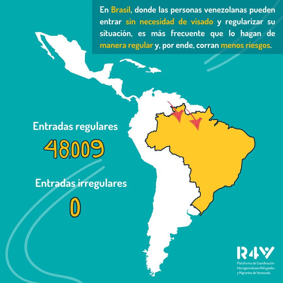 La gran mayoría de personas refugiadas y migrantes se  movilizan por rutas irregulares, debido a los exigentes  requisitos de visado y a las dificultades para conseguir  documentos legales.
<a href="/OIM_RRMV/">OIM Respuesta Refugiados Migrantes Venezuela 🇺🇳</a>
<a href="/conectmigrante/">Conexión Migrante</a> 
<a href="/MigracionesCL/">Migraciones Chile</a> 
<a href="/FuerzaMigrante/">Fuerza Migrante</a>