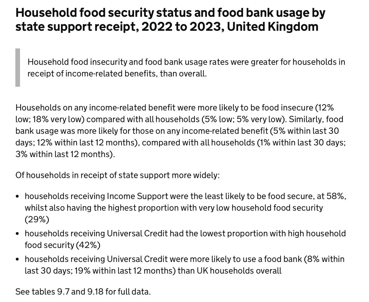 Including marginal #foodinsecurity, the proportion of #foodinsecure households on #UniversalCredit increased from 56% to 58%