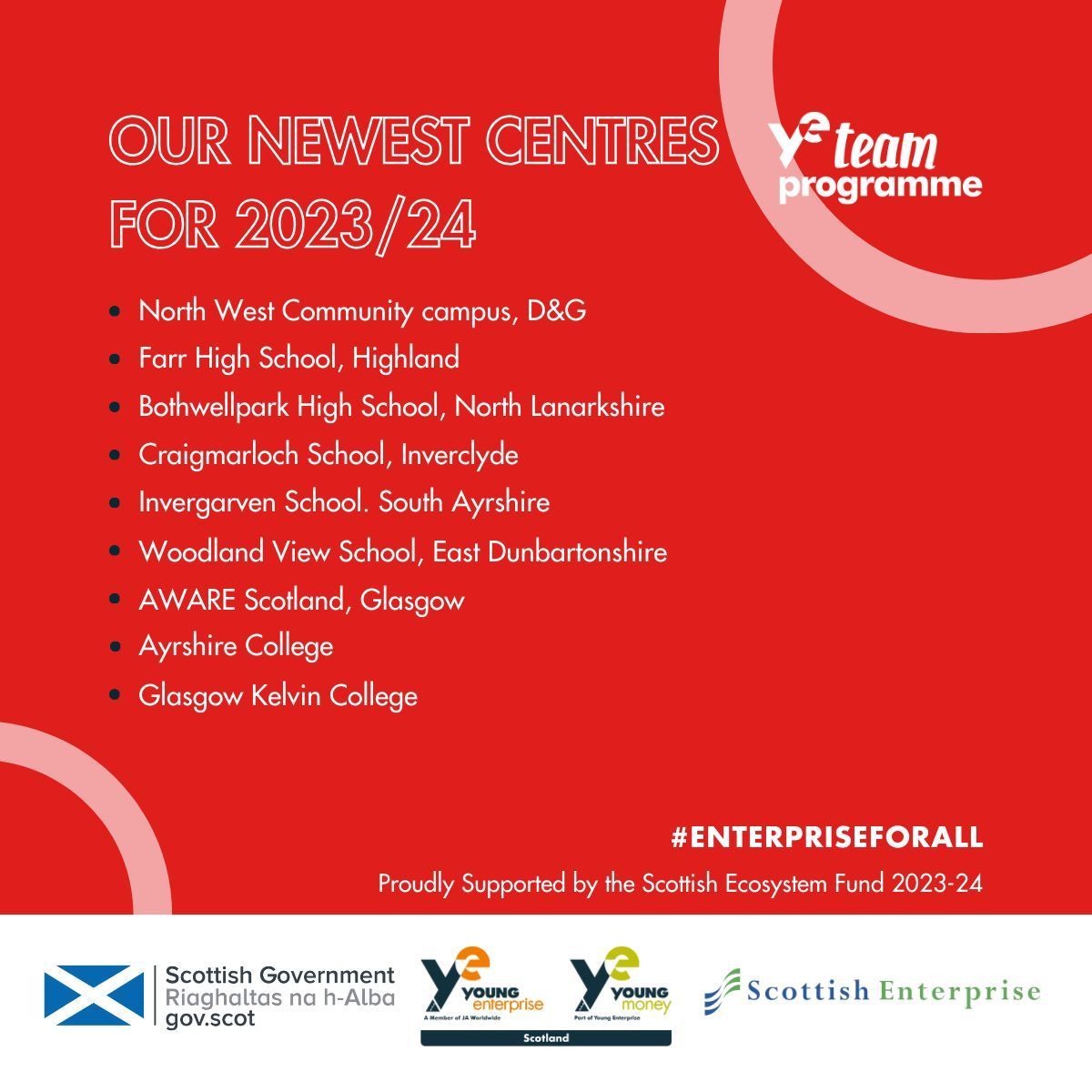 Our #TeamProgramme is designed to aid young people’s transition from education into independent living & employment. We are delighted to be working with 11 new centres as they work through the Programme. You are all doing a fantastic job! #EnterpriseForAll @scotgov @scotent