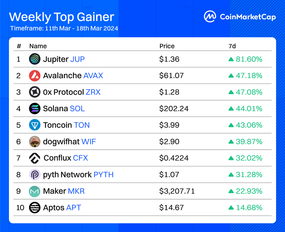 CoinMarketCap tweet media