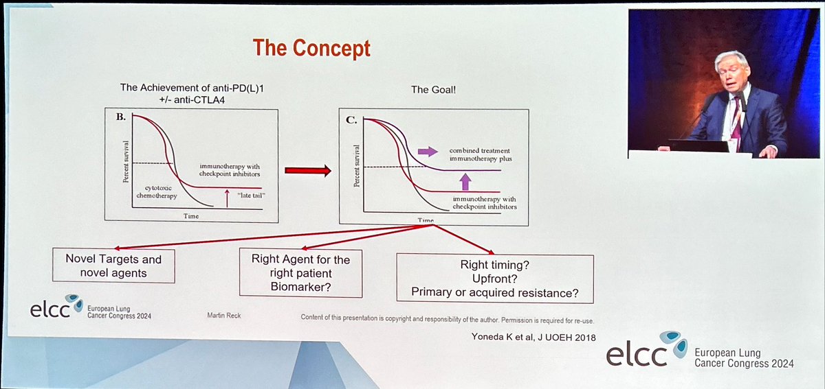 #ELCC24: immunotherapy is a game winner in aNSCLC. Hwv, questions unresolved, benefit new drugs like anti-TIGIT (ph3 ⛔️in 1st L in PDL1⬆️ atezo plus tiragolumab no significant OS benefit…) anti LAG3, anti TIM3, dual ICB Download very good presentation by Dr Reck@MartinReck2