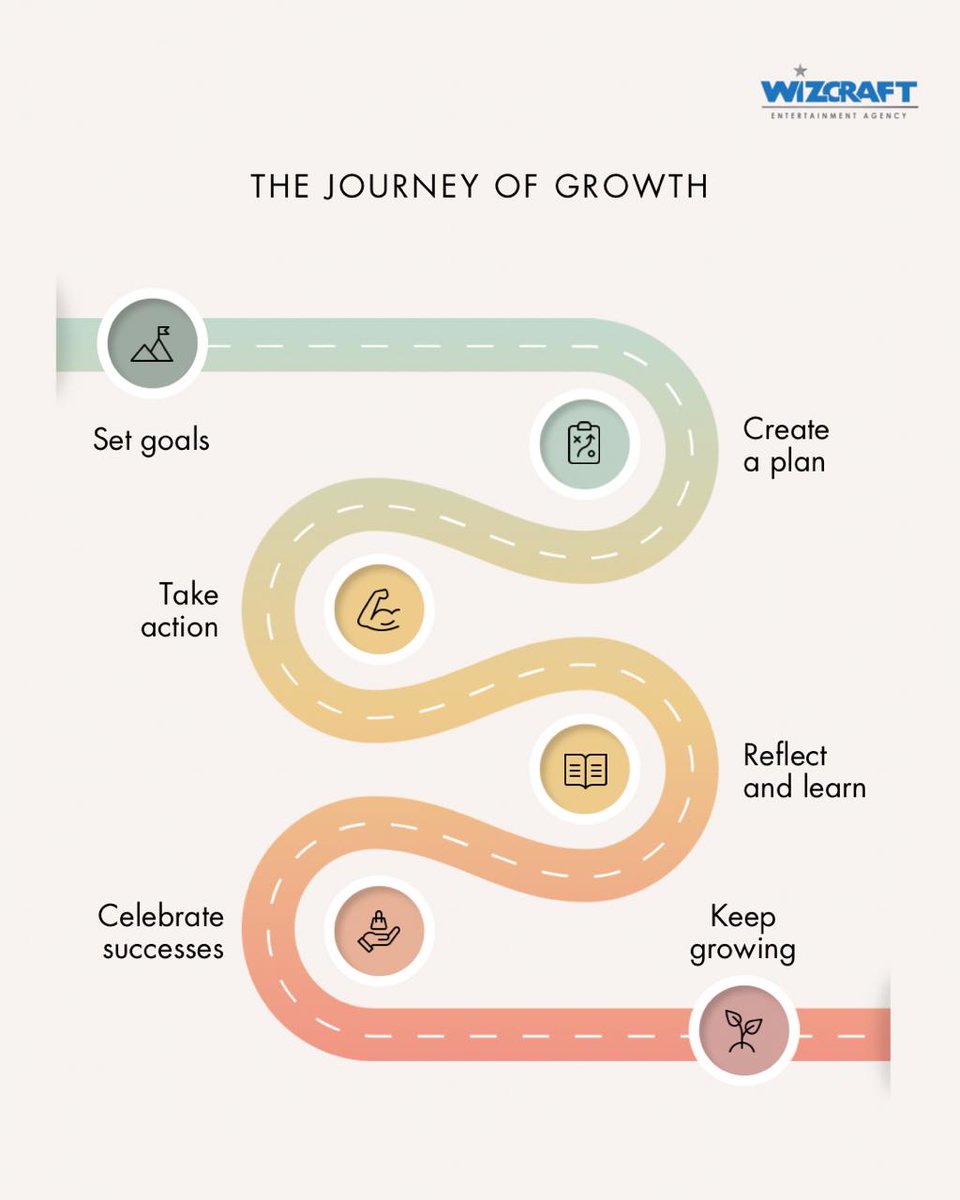 The path to success is never a linear one!

#Wizcraft #WizcraftEntertainmentAgency #JourneyofGrowth #Planning #Success #SetGoals #Execution #Eventmanagement