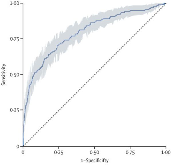 NEW Research: #MachineLearning enabled maternal risk assessment for women with #preeclampsia (the PIERS-ML model): a modelling study. @pvondadelszen Read it here: buff.ly/3Pu9mnj