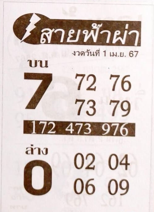 lekdedwin's tweet photo. จากบางส่วนที่ให้เข้า งวดนี้เจ้าดังๆ 1/4/67
#หวยงวดนี้ #หวย #หวยรัฐบาลไทย https://t.co/7ApOaA7CvH