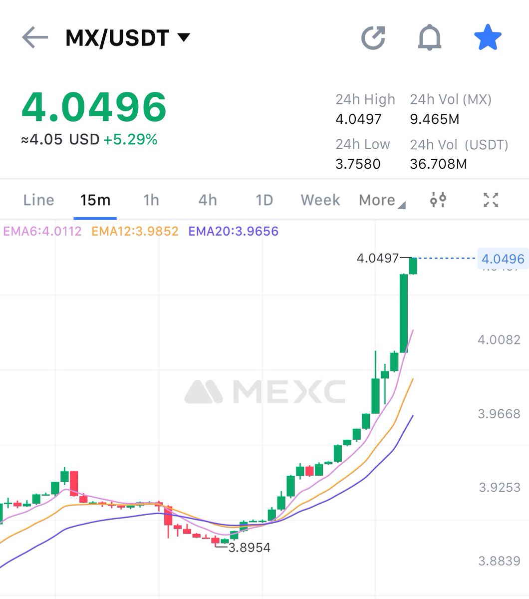 $MX is back to $4🚀🚀

Check it out on the #MEXC APP!