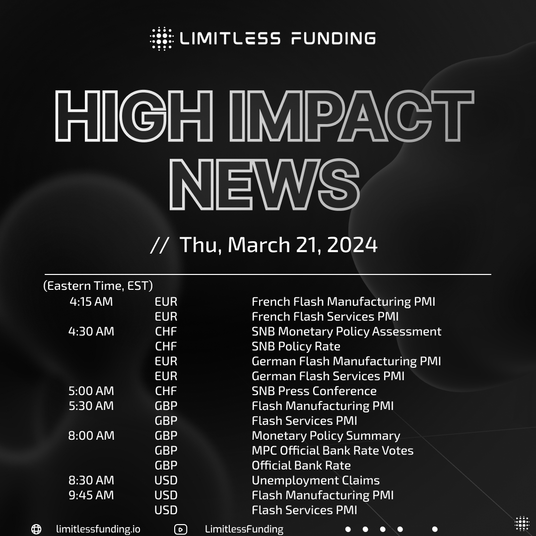 // High Impact News of the Day

Quite a lot of news today! Make sure to have these in mind when trading, to not get caught offside by mistake 😃