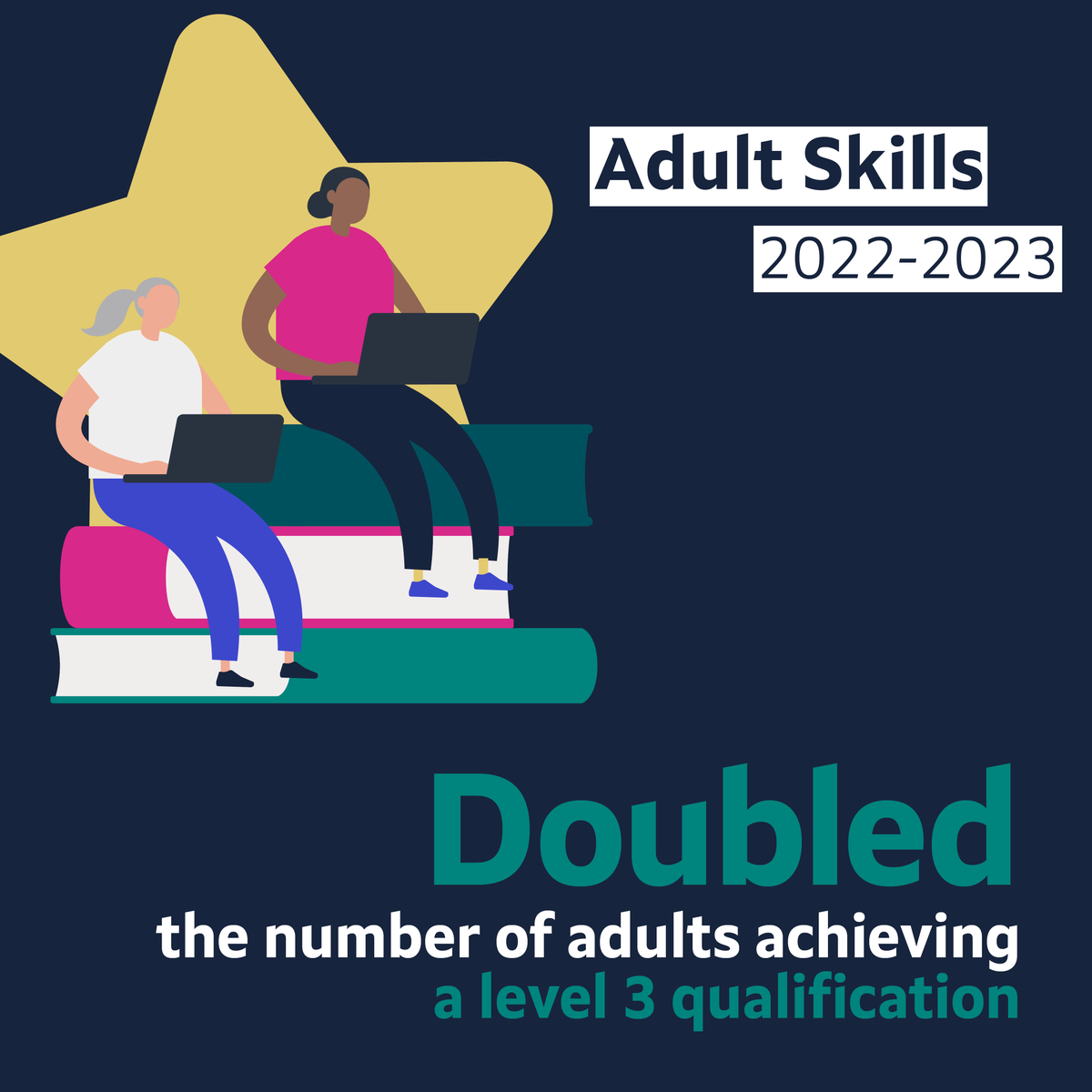 Find out how we are improving skills across West Yorkshire – particularly among those who need it most. Read our end of year report here: ➡️ ow.ly/QwtG50QVnGF