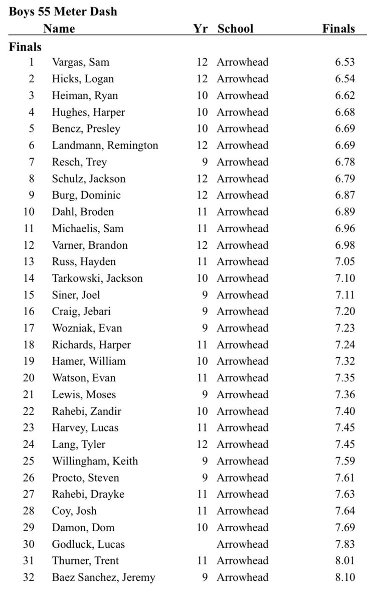 CoachHerriot's tweet photo. Thank you @MKE_TFXC for letting us rent the space. We found some things last night we could have only seen by getting everyone on the track on the same night. Special congratulations to @LoganHicks59 on two school records 55HH 7.55 and 200M 22.45. https://t.co/8jmiGwsSvT