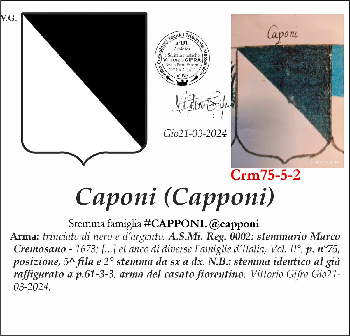 VGIFRA's tweet photo. Stemma famiglia #CAPPONI. @capponi
A.S.Mi. Reg. 0002: stemmario Marco Cremosano - 1673; [...] et anco di diverse Famiglie d’Italia, Vol. II°, p. n°75, posizione, 5^ fila e 2° stemma da sx a dx. N.B.: stemma identico al già raffigurato a p.61-3-3, arma del casato fiorentino. https://t.co/juLAIhlTsm