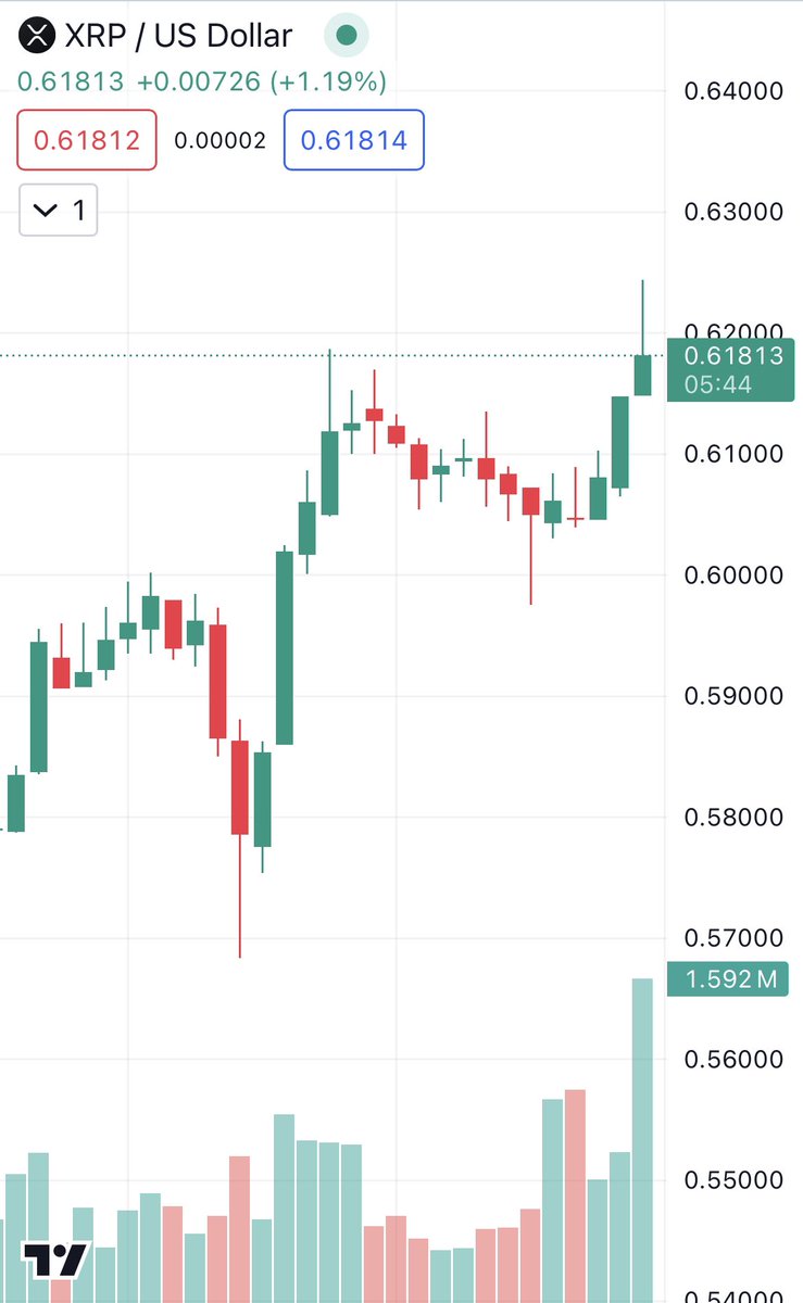 _Crypto_Barbie's tweet image. Owning only 1 #XRP will be extremely rare in a few years from now!

I will never sell my digital gold! 🏅 

Who is with me? 🙋🏻‍♀️