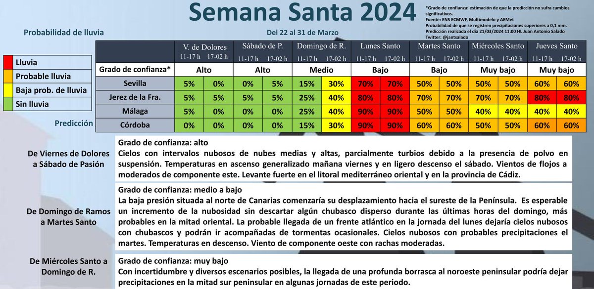 ⚠️5ª actualización⚠️🔴Predicción #SemanaSanta2024 🔴 
📢Nubes medias y altas además de temperaturas en ascenso para las dos primeras jornadas📢  #SSantaSevilla24 #SSantaJerez24 #SSantaCordoba24 #SSantaMalaga24