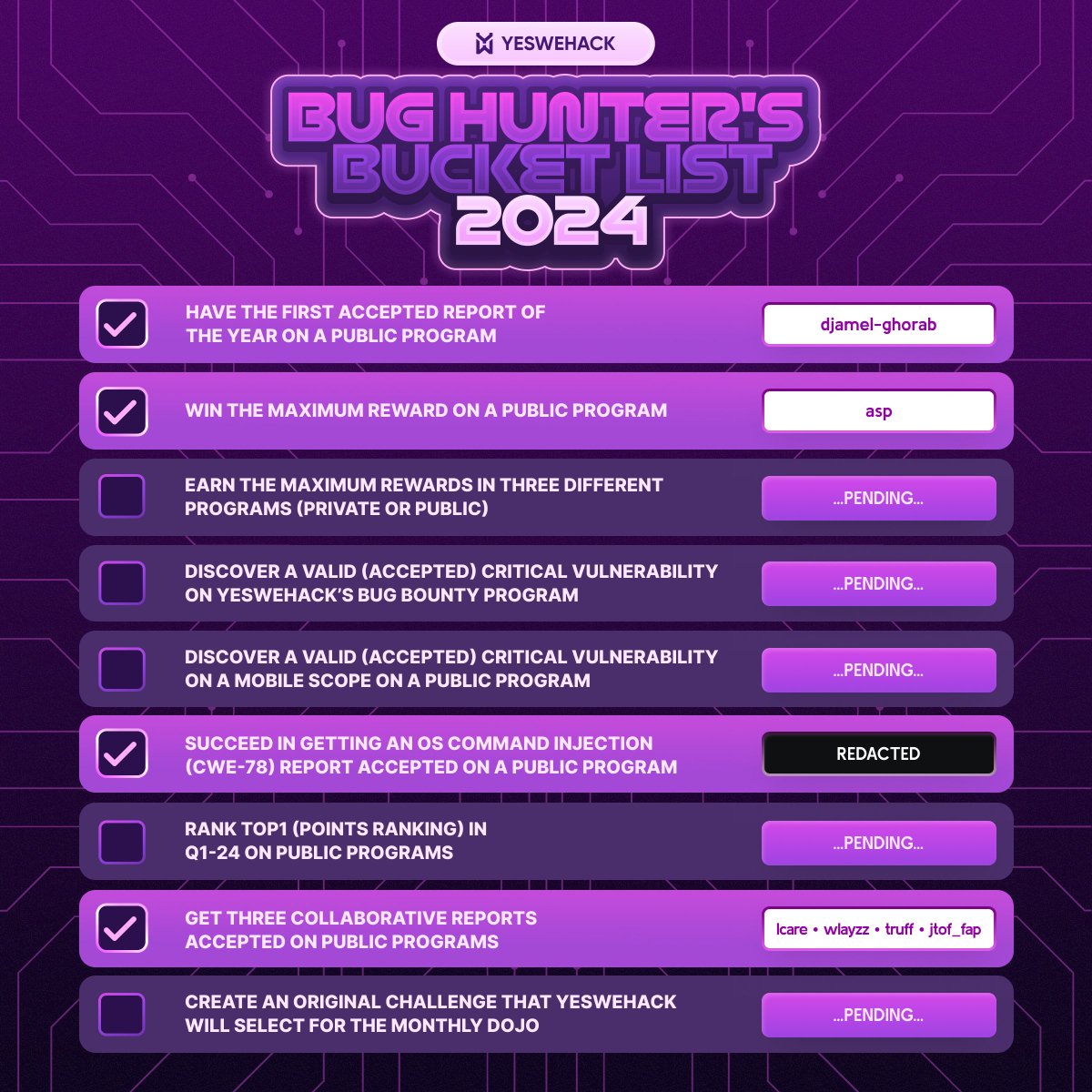 YesWeHack ⠵ tweet media