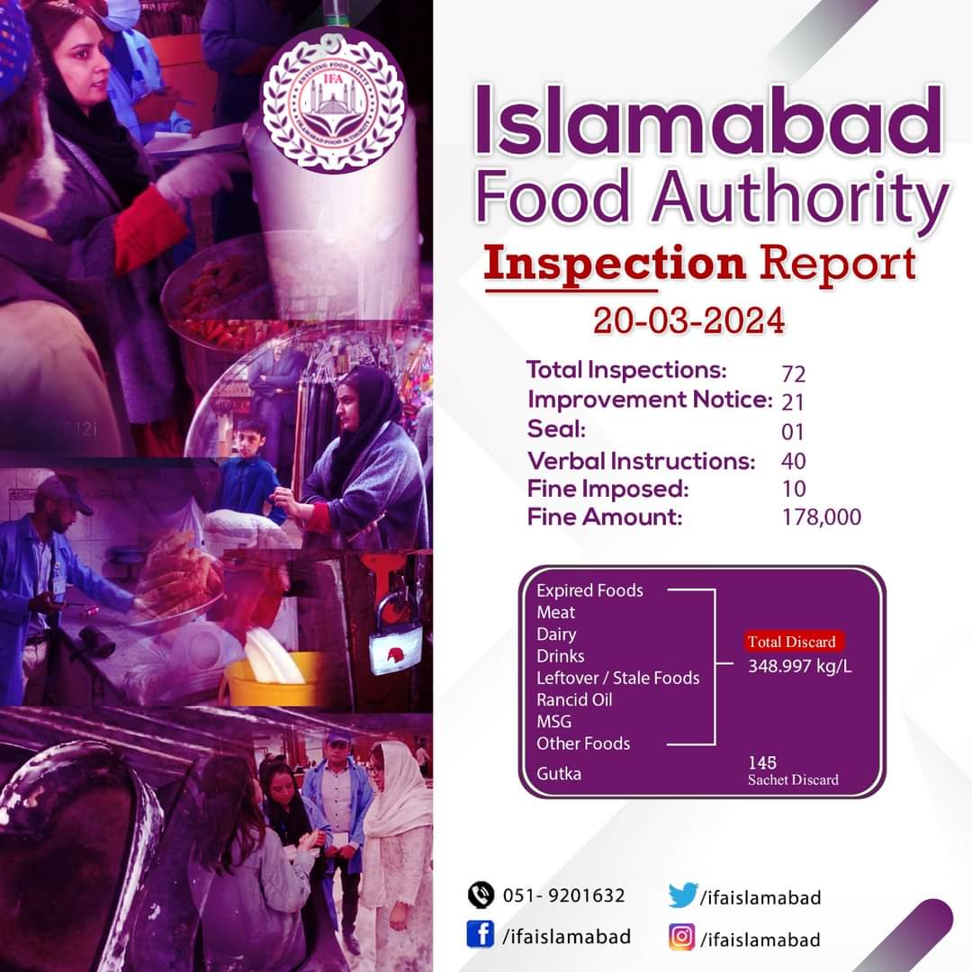 In month of Ramadan, Dedicated teams of Islamabad Food Authority are tirelessly ensuring the safety and quality of food round the clock. IFA inspected 72 food points @dcislamabad @rmwaq