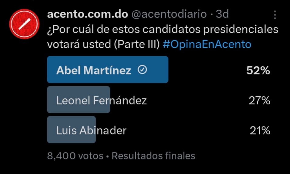 Me ire lentamente ejare esto aqui
#AbelPrize2024 #abelmartinez2024 #AbelPresidente