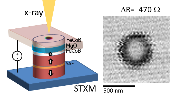 olivierboulle's tweet photo. Our paper on the electrical detection and nucleation of skyrmions in magnetic tunnel junctions  just published in Nano Letters. Congrats to Joseba Urrestarazu and all the co-authors for the very nice work! #Skyrmion #Tunneljunction #Spintronics
https://t.co/3nHNsxW7EM https://t.co/rayLbstA6q