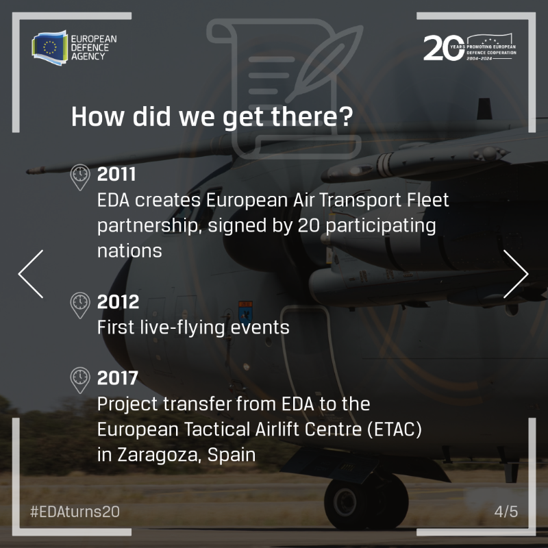 EUDefenceAgency's tweet photo. #EDAturns20 🎉
Starting today, EDA is sharing success stories from 20 years of promoting #EUdefence cooperation. 🙌
⏩ The European Air Transport Fleet (#EATF) programme aims to increase EU’s #airlift capabilities by addressing shortages & increasing interoperability.
More 👇