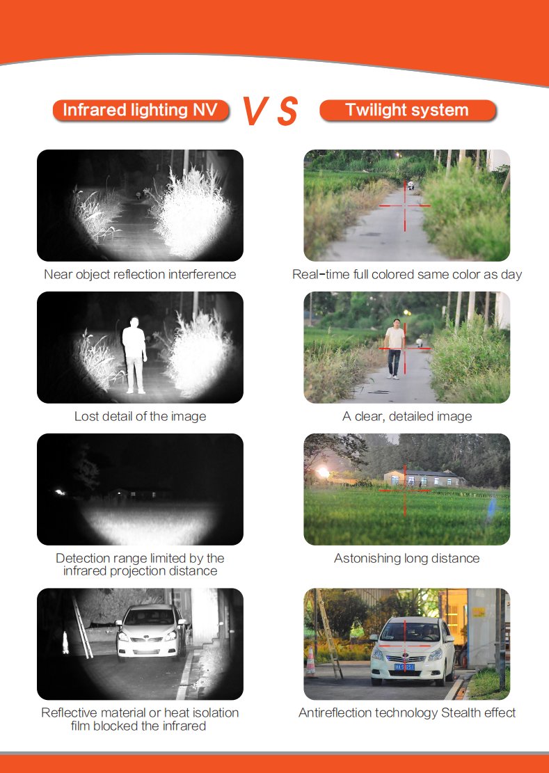 hwisharetwilite's tweet image. Understand the difference between infrared systems and TWILITE systems🧐
Whatsapp:+86 199 0505 1992
Email: hwishare@outlook.com
Website: hwishare.com
#HWISHARE #scope #nightvisionscope #monoculars #fullcolornightvision #nighthunting #monoculars #nightvision