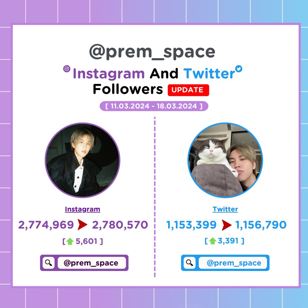 trendforprem's tweet photo. Instagram &amp; Twitter Engagement Rate Weekly 
🌟 [11.03.2024-18.03.2024] 🌟

📍Updated : 21.03.2024

• Instagram •
👥 2,780,570 (🔺5,601 )

• Twitter •
👥 1,156,790 (🔺3,391 )

@Prem_space #prem_space
#TrendforPrem
#PremSpaceTrending https://t.co/0tbDO5A4Ff