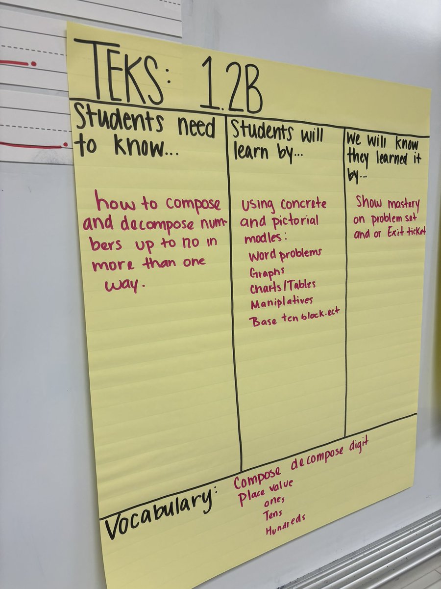 ynfields's tweet photo. 1st Grade CBPL

TEKS study prior to rehearsing Tier 1 instruction.

Ending with an Exit Ticket Analysis.👏🏼 https://t.co/G3722TOtqk
