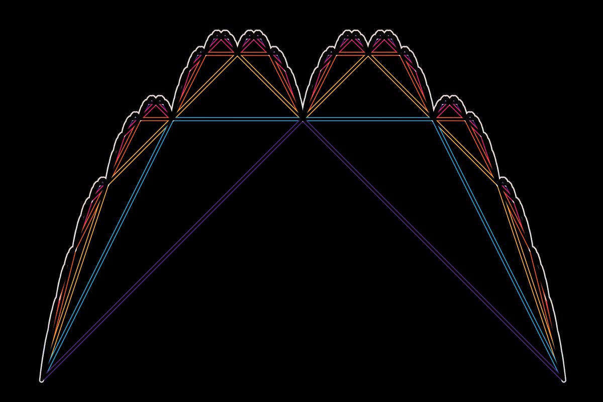 Takagi Fractal Curve, DFINITY Colorway
Media: Desmos Graphing Calculator