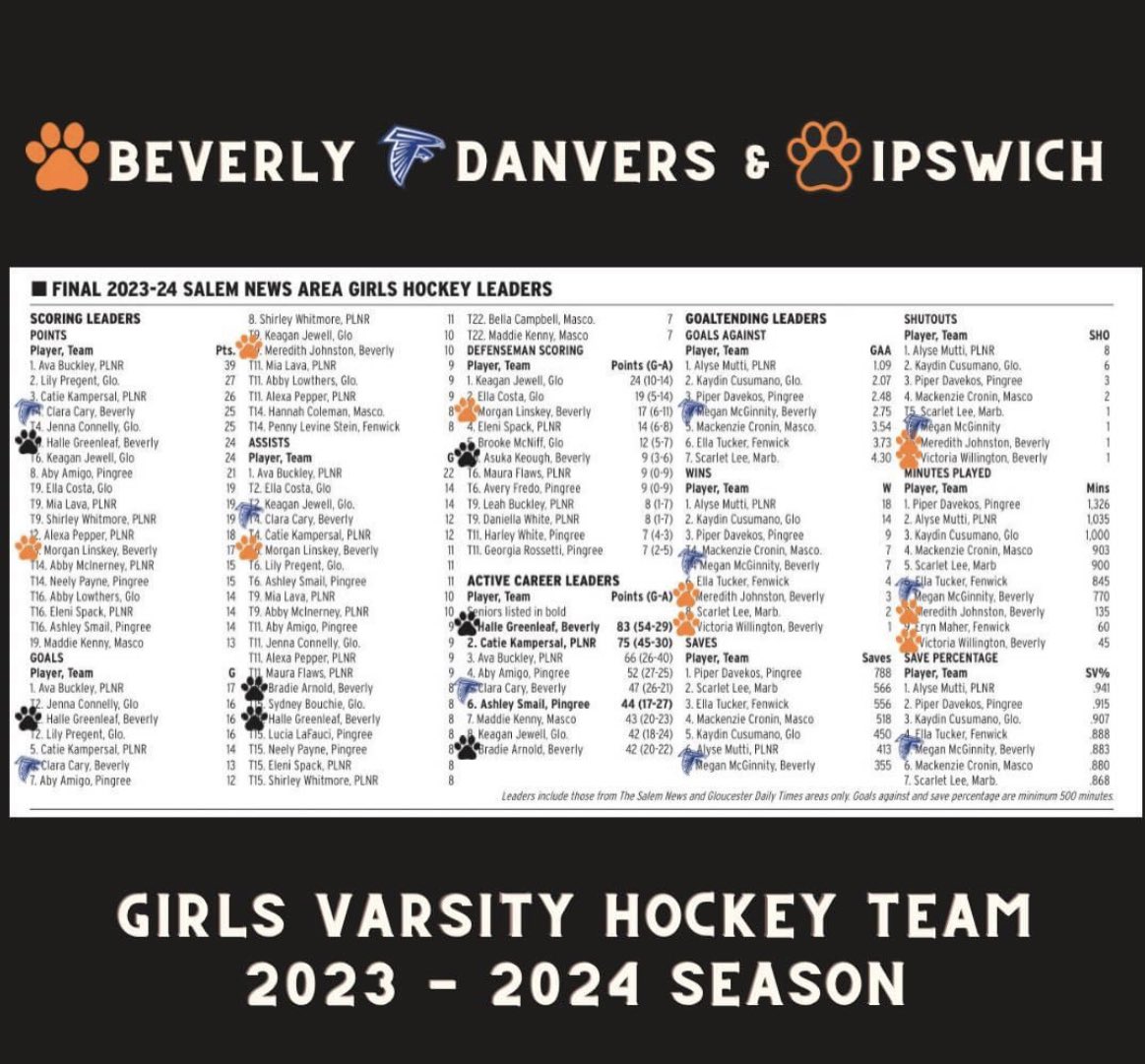 And that’s a wrap! Congrats, girls!