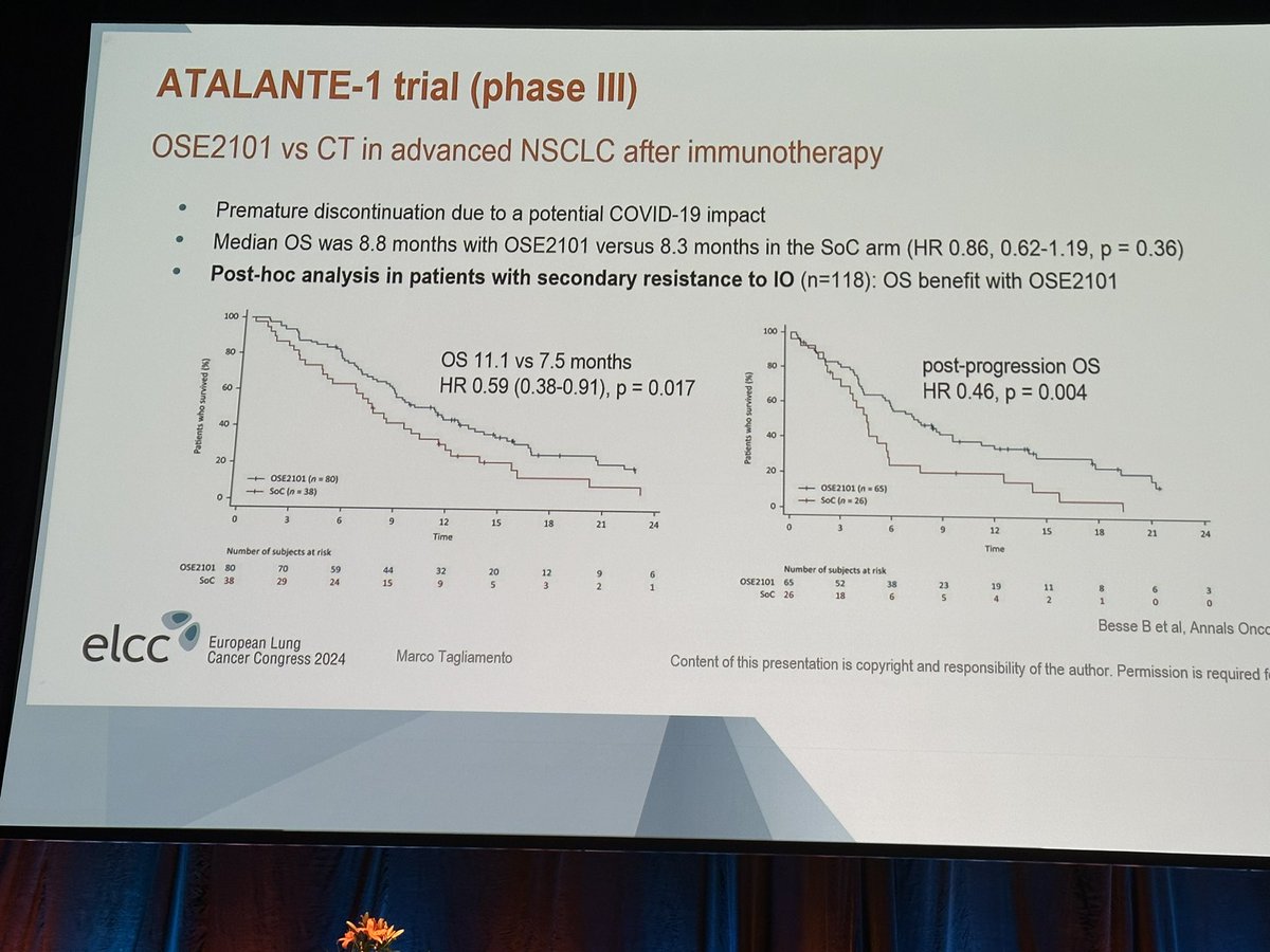 g_mountzios's tweet photo. #ELCC24  @M_Tagliamento excellent discussion on cancer vaccines in #NSCLC 

➡️Cell-based vaccines ➖
➡️ Peptide vaccines:Atalante-1 in 2L pos for pts who responded to 1L IO
➡️DNA/RNA vaccines ongoing
➡️Oncogenic driver vaccines KRAS
➡️ Neoantigen selection!
#ESMOAmbassadors #some https://t.co/56mpUrLdWc