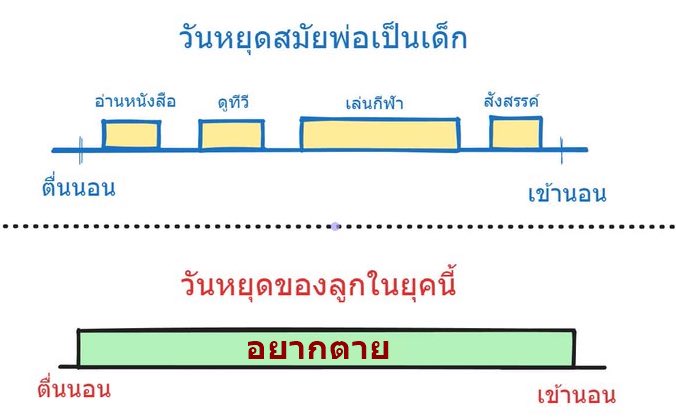 buddyboujwazee's tweet photo. พวกเด็กสมัยนี้😤😤😤 https://t.co/vhIi0pRhkl