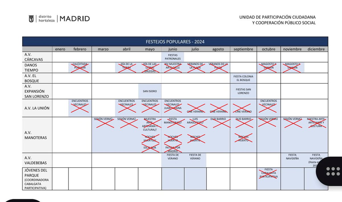 miguelmontejo74's tweet photo. El nivel de sectarismo del Partido Popular en #Hortaleza ha subido diez peldaños en su plan de destrozar toda vida vecinal.

Estas son todas las fiestas de barrio canceladas por @davidperez. Todas ellas con larga tradición y costumbre en el Distrito. Un escándalo intolerable. https://t.co/OOxsVfSnzm