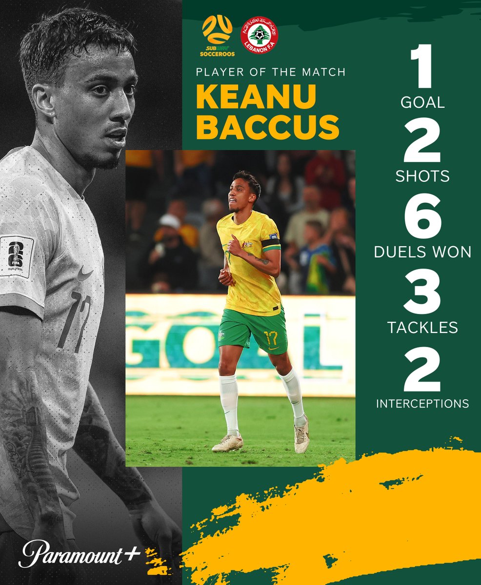 Tonight's POTM 📊

Keanu Baccus had an all action performance, scoring his first international goal as the @Socceroos beat Lebanon 2-0 💫

#AUSvLBN