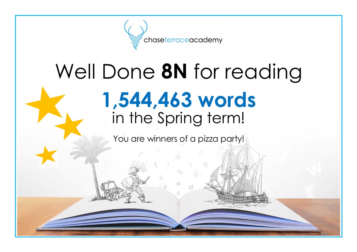 Well done to 8N who are the winners of our Yr8 Form Reading Competition. They have collectively read 1,544,463 words and are looking forward to their pizza party after half term! #AcceleratedReader #readingforpleasure #readingcommunity #TheCTAWay