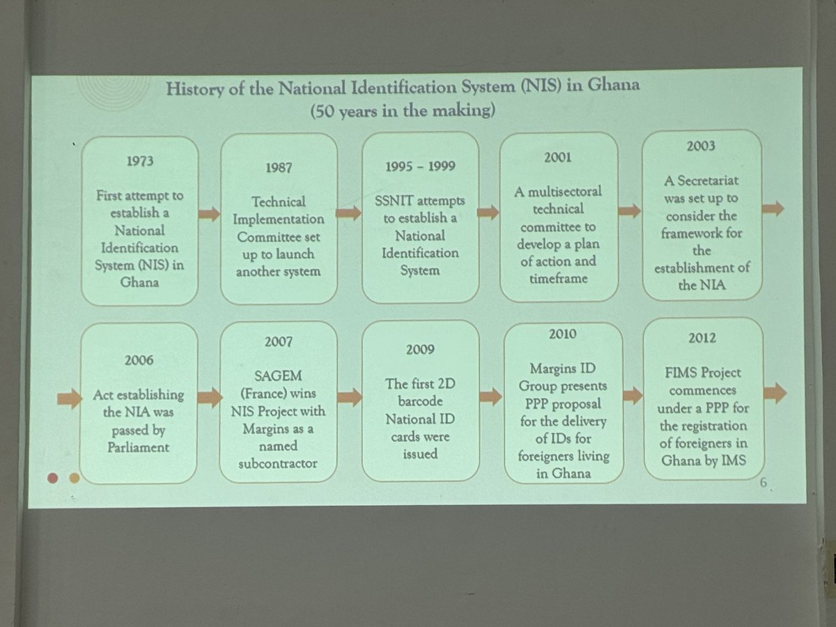 KofiAshon's tweet photo. Enlightening lecture given by Executive Secretary of the National Identification Authority, Prof Attafuah organised by GIMPA School of Technology and Social Sciences #WorkingTech https://t.co/f89PemVJ0N