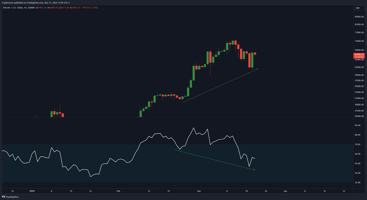 Crypto Rover tweet media