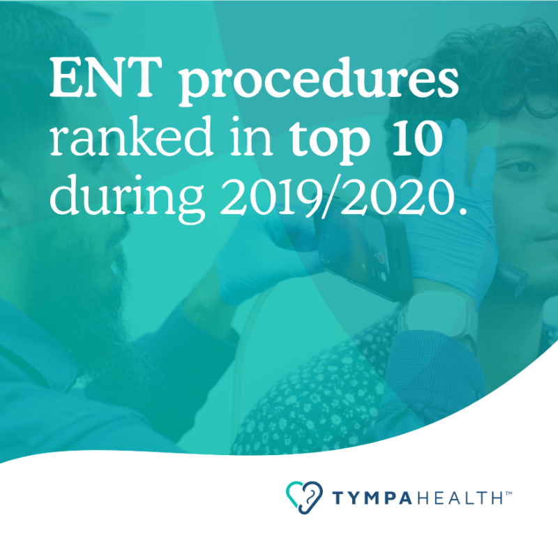 Did You Know 🤔

Out of 96 million outpatient procedures performed in the NHS during 2019/20, Ear, Nose and Throat procedures were in the top 10. (Hospital Episode Statistic Data 2020). 

#Hearinghealth #hearingmatters #statistics #earhealth