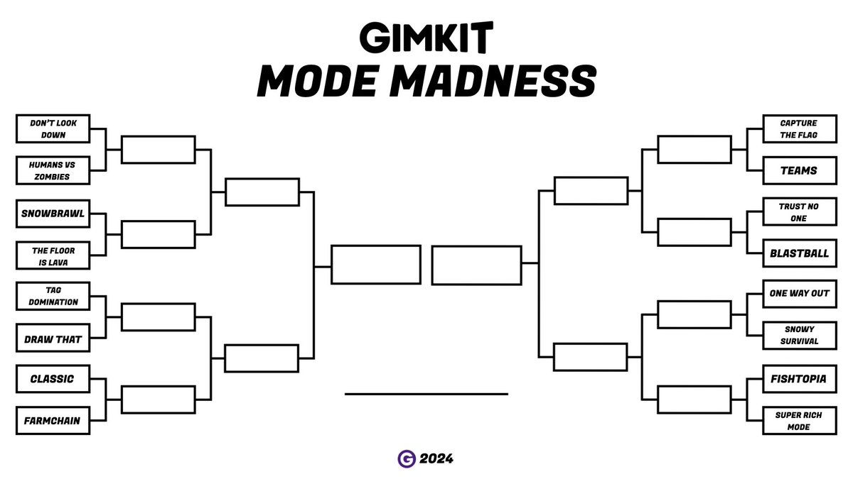 🗳️ Round one of MODE MADNESS starts now!  

Vote on your favorite Gimkit game mode in the polls below to decide which ones will advance to the quarterfinals! 🏆