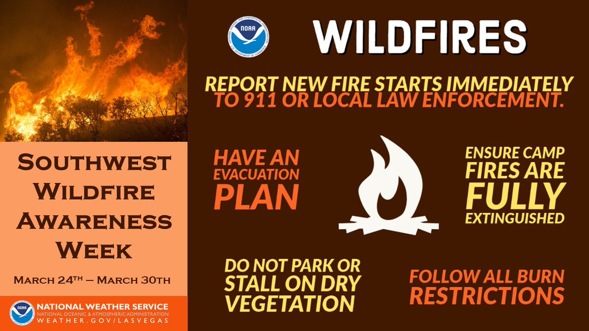 Wildfire Season is Coming. Prepare now! Today begins #SouthwestWildfireAwarenessWeek. 🔥🔥🔥 We'll be teaming up with @NWSPhoenix, @BLMAZFire, @BLMca, @blmnv, @LasVegasFD, @CAL_FIRE, and others this week as we share tips & tricks to prevent wildfire starts and spreads.