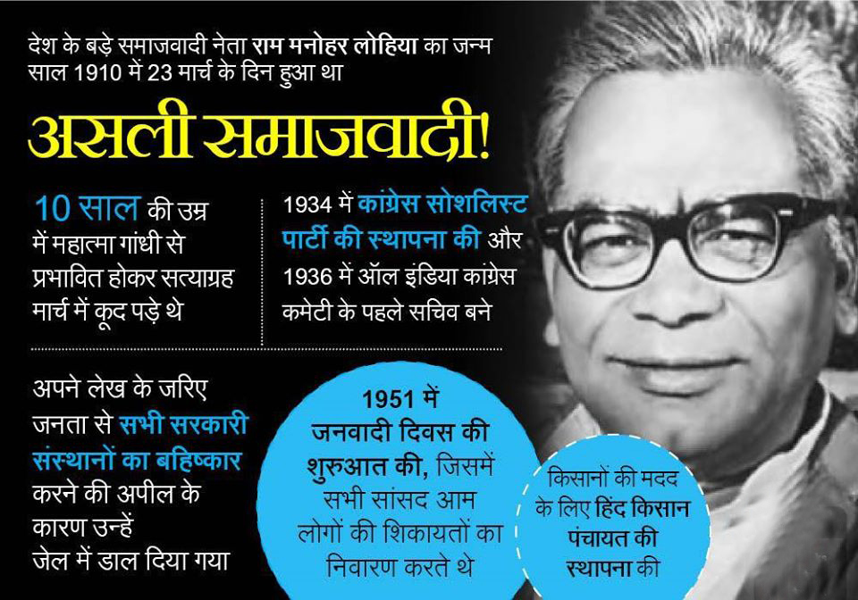 #rammanoharlohiya
डॉ. राम मनोहर लोहिया जन्म जयंती - 23 मार्च 1910 

भारतीय राजनीति के इतिहास में आजादी के बाद विपक्ष की राजनीति को धारदार और असरदार बनाने में राम मनोहर लोहिया की भूमिका महत्वपूर्ण रही है।