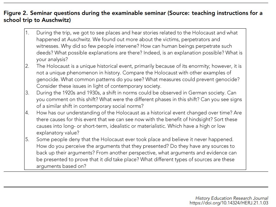 The latest article in HERJ analyses students' interpretations of historical sites & discusses how this contributes to #HistoryEducation in a case study of #SchoolTrips to #Auschwitz. Read the full, #OpenAccess paper here: School trips to historical sites journals.uclpress.co.uk/herj/article/p…