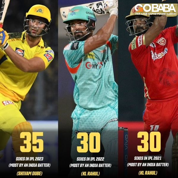 gobababook's tweet photo. Shivam Dube in IPL 2023 ✅
KL Rahul in IPL 2022 ✅
KL Rahul in IPL 2021 ✅
The big hitters 🔥
#ShivamDube #KLRahul #IPL2024 #CSK #CSKvsRCB #Cricket #gobaba #gobabago #gobabaindia #gobabaexch #gobabaexch777 #gobabaexch365 https://t.co/HKRHtiROwX