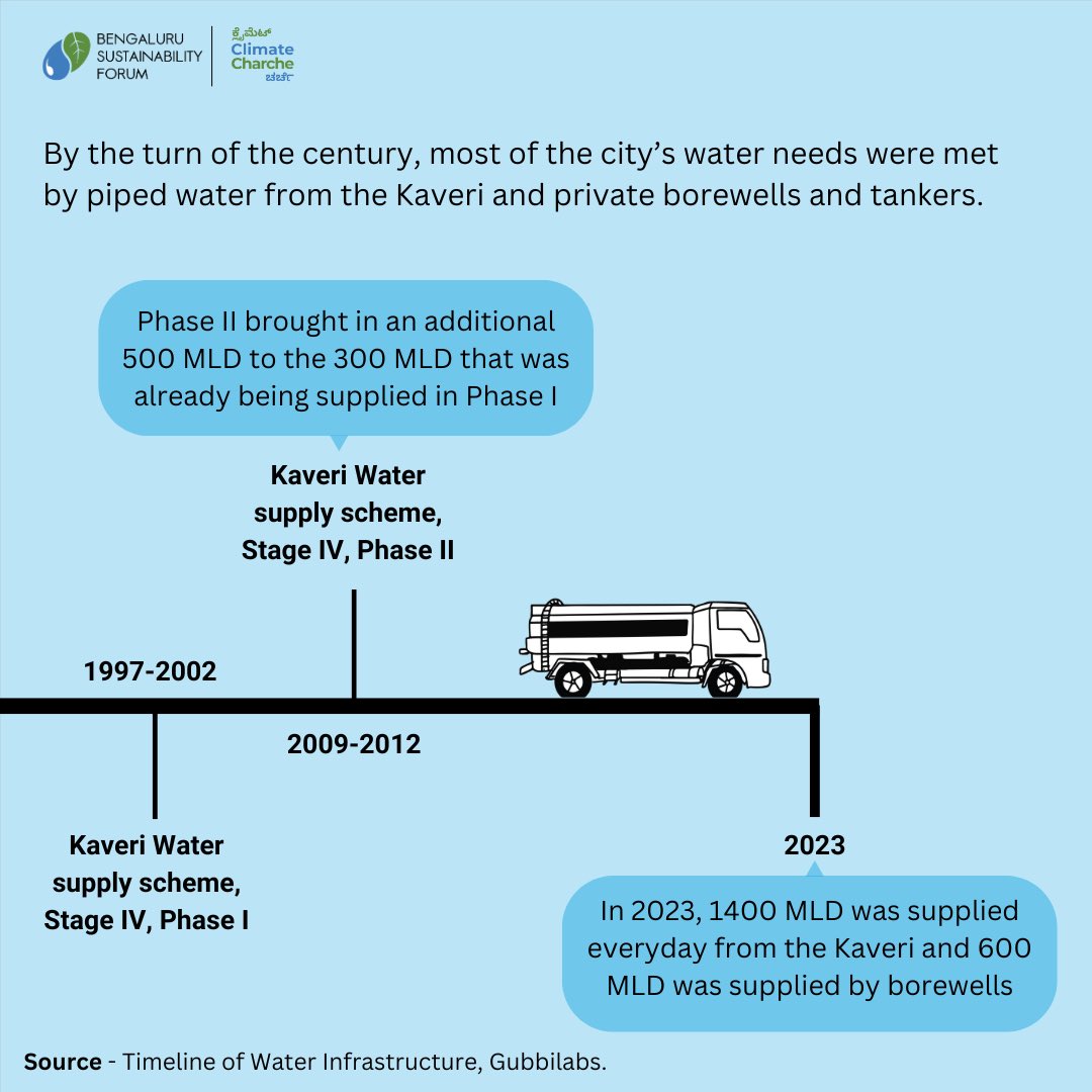 In today’s edition of ‘Water Ta(b)les, we take you through the history of Bengaluru’s water infrastructure. We tried understanding the historical context of the choices that led to the current water system. Water Ta(b)les is a bi-weekly series by BSF, weaving the story of water