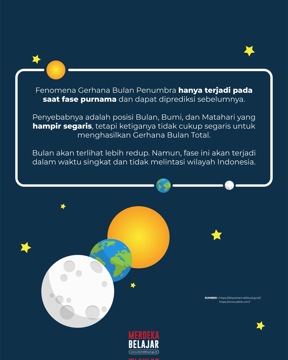 #SahabatDikbud, pada Senin, 25 Maret mendatang akan terjadi fenomena Gerhana Bulan Penumbra. Gerhana ini terjadi ketika piringan purnama memasuki bayangan penumbra bumi. Seperti apa, sih, penampakan Gerhana Bulan Penumbra dan apa bedanya dengan Gerhana Bulan Total? Simak…