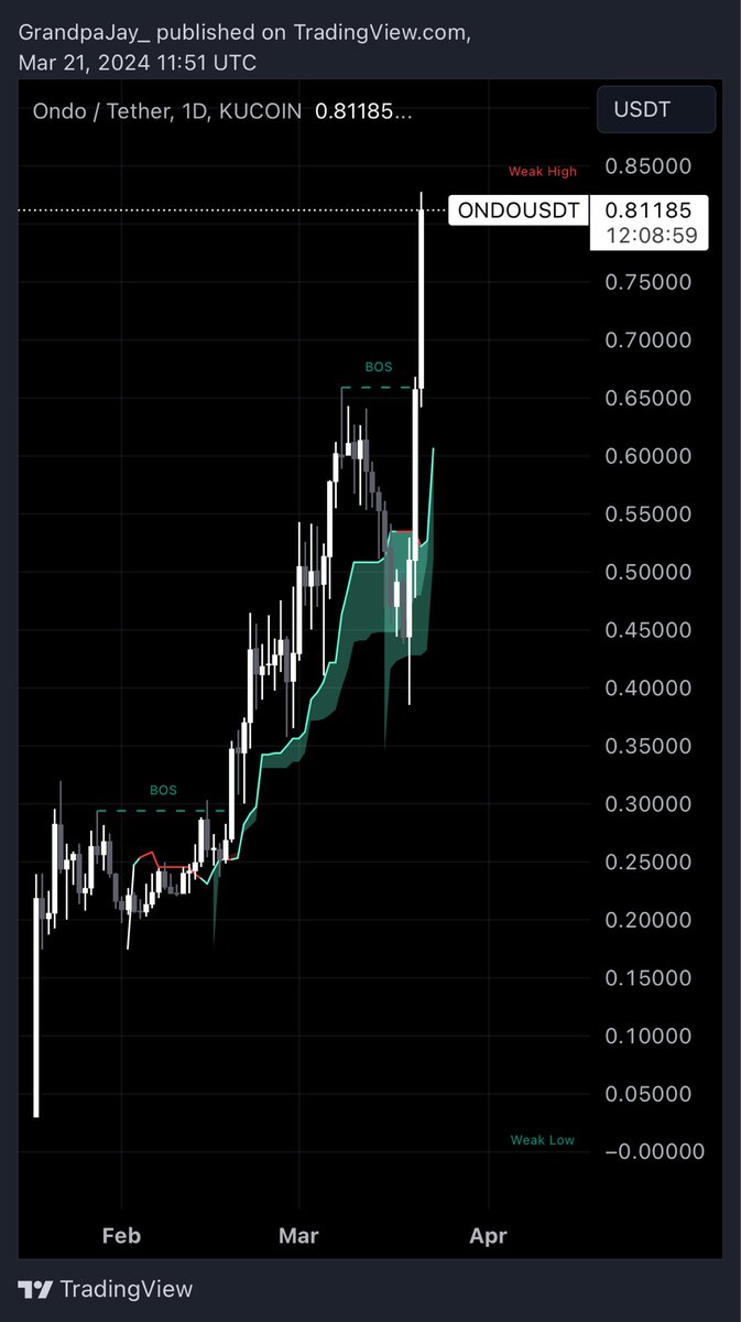 I wrote a piece in January about a new game changer that joined us here on Solana.. 

2 months later we have an easy 4x and the train is not stopping here🫡  

<a href="/ThePumasNFT/">The Pumas</a> <a href="/theCoreDAO/">Core</a> <a href="/insiders_xyz/">Insiders 👁️</a> were the ones that were up for the chat and now I see why they love to win🤝