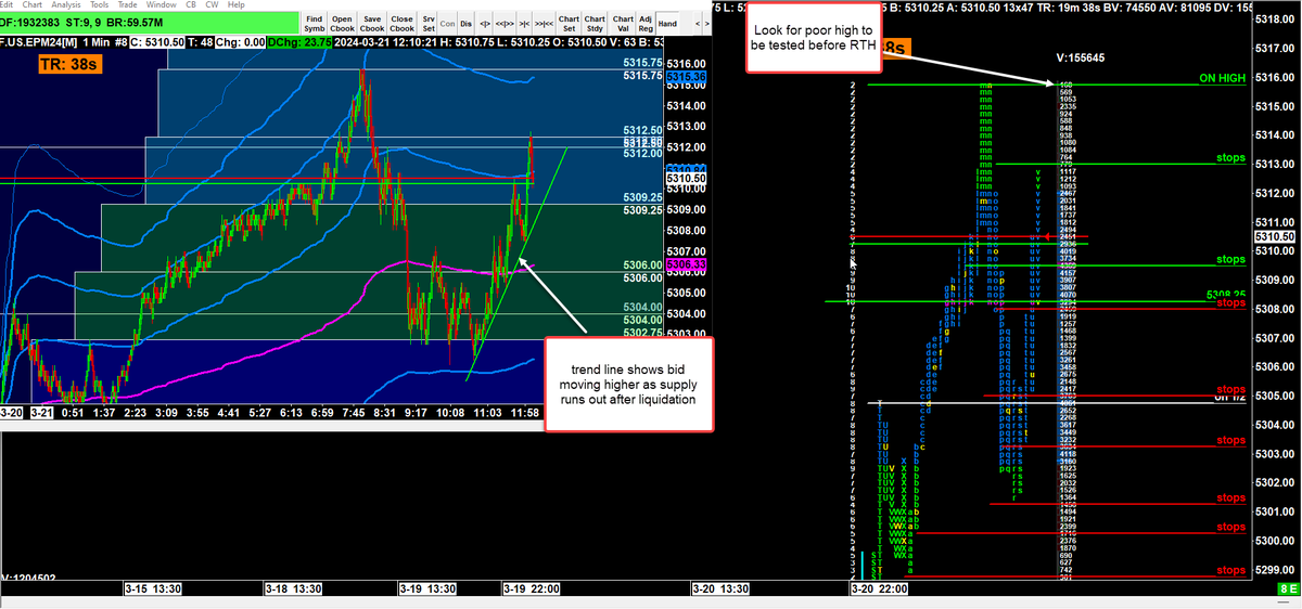 vwaptrader1's tweet photo. #ES_F @microefutures Current pre-market in ES we did correct inventory but came right back to cost basis.  Now market is rotating up to find sellers look for poor high to be tested coming into RTH https://t.co/E0HXjQxgiF