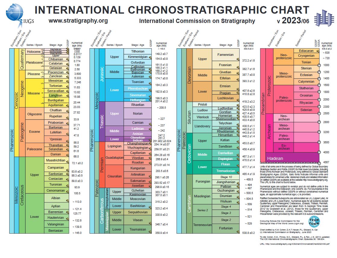 Geology_History tweet picture