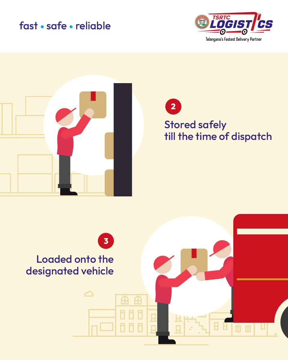 TSRTC_LOGISTICS's tweet image. Be it a personal #courier or a business dispatch, each #consignment matters to us as much as it does to you.

Trust #tsrtclogistics to deliver on time, every time. Safely.

#delivery #logistics #tsrtc

@TSRTCHQ