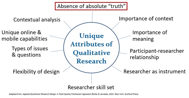 '#Qualitative Data: Achieving Accuracy in the Absence of 'Truth'' - Accuracy should not be confused w/ “truth.” Accuracy refers to gaining information that comes as close as possible to what the participant is thinking or experiencing at any moment in time bit.ly/2fVqP5u