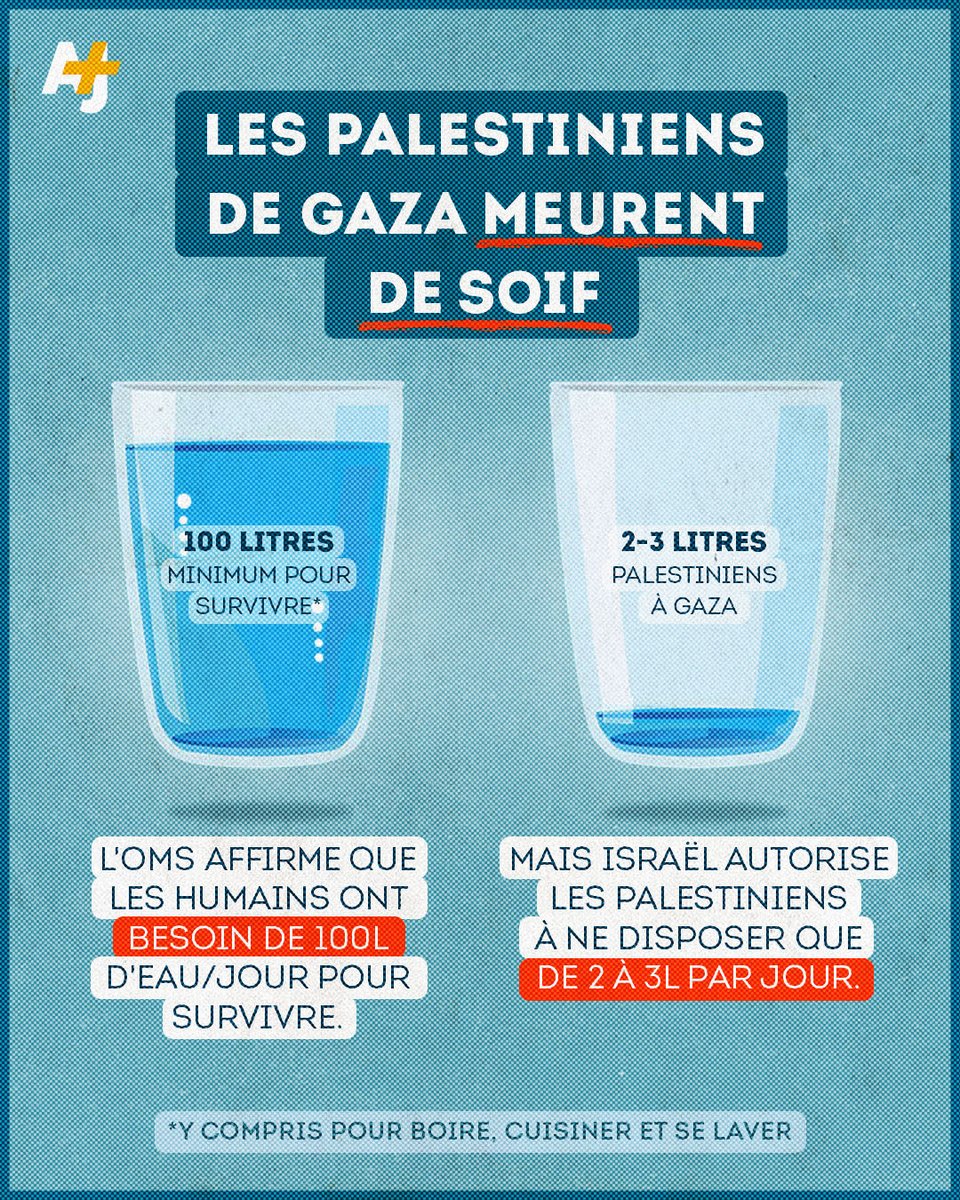 ajplusfrancais's tweet photo. Le siège israélien sur Gaza a provoqué une grave et inédite pénurie d’eau. 97% de l’eau y est impropre à la consommation humaine, ce qui signifie que les Palestinien·nes de Gaza ne meurent pas seulement de faim, mais aussi de soif. https://t.co/cyJicFUe0r
