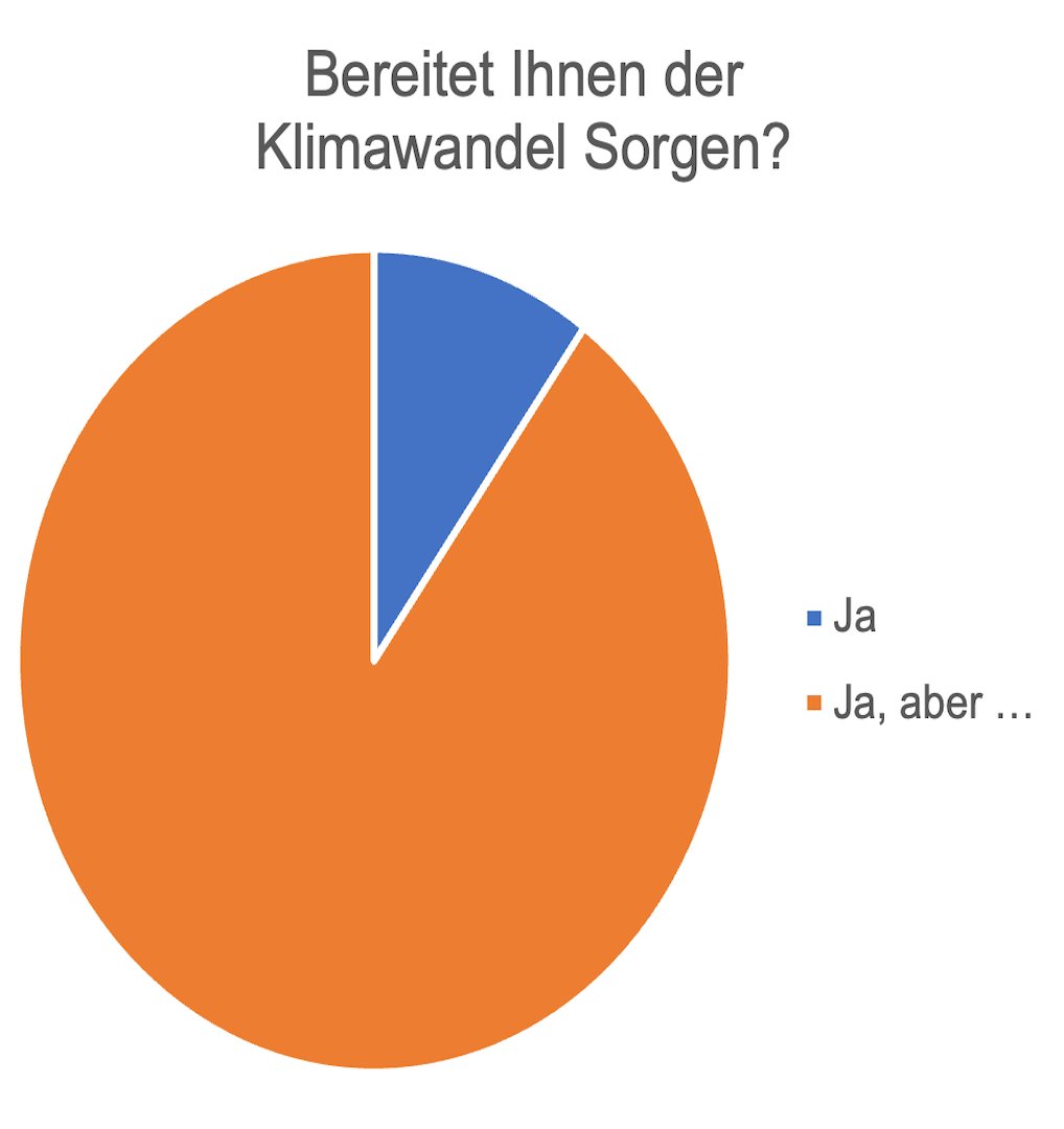Viele reden, wenige handeln – sei der Wandel im Klimawandel in der Stadt Luzern! Wähle Grünliberal.

jirischerer.ch
#grunliberalestadtluzern #Liste5 #GrossstadtratLuzern #Wahlen2024 #Luzern
