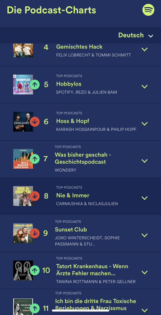 Was für ein Start! #Wasbishergeschah